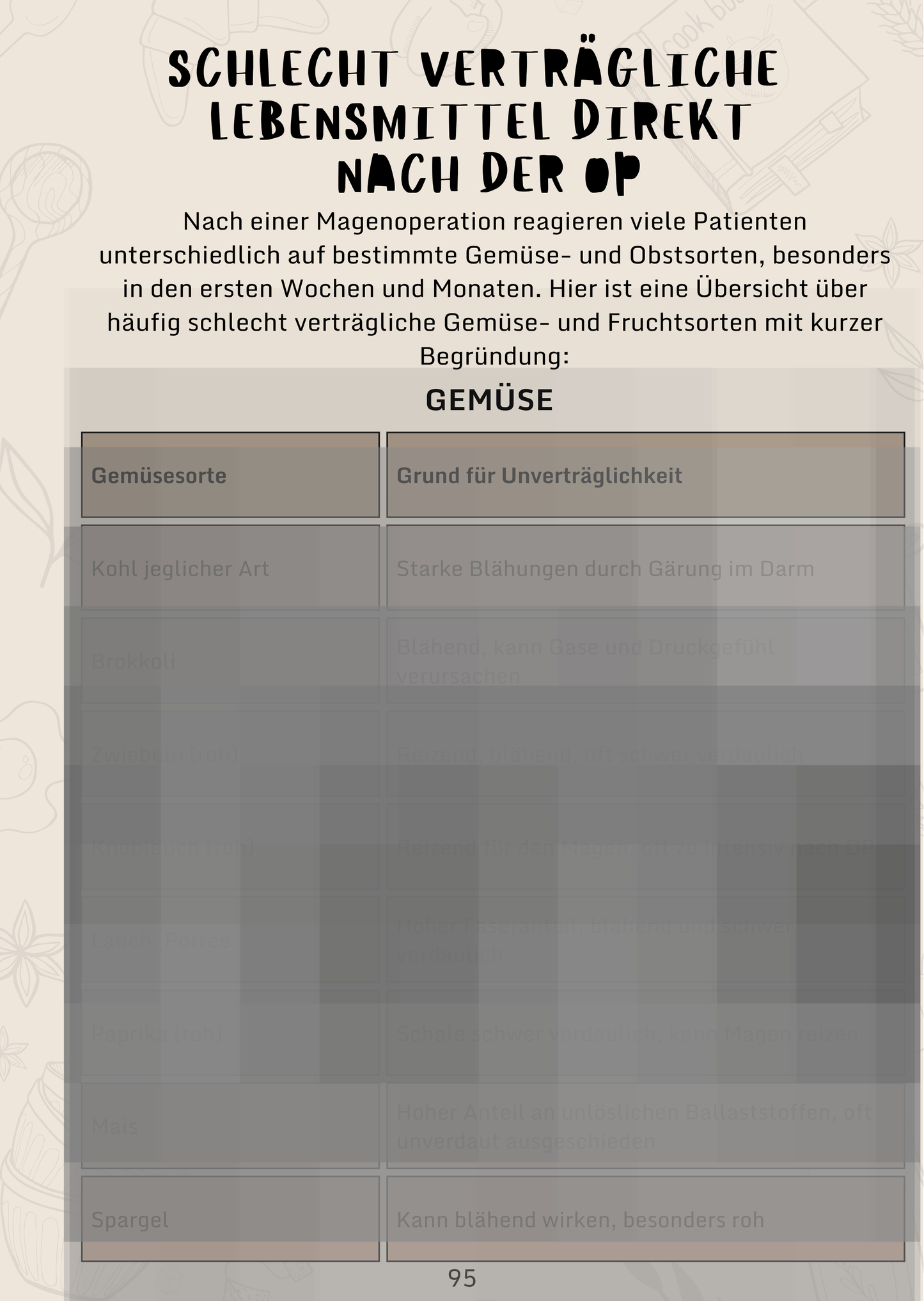 Digitale Ausgabe (PDF/digital ausfüllbar) - Dein Sach- & Tagebuch zur Magenverkleinerung